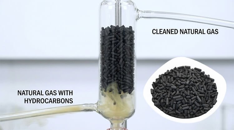 Activated Carbon for Removing Hydrocarbons from Natural Gas 2 Activated Carbon for Hydrocarbons Removal